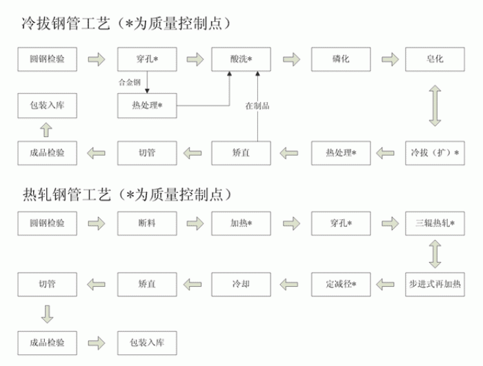 热轧茄子视频在线免费观看与冷轧茄子视频在线免费观看工艺流程图
